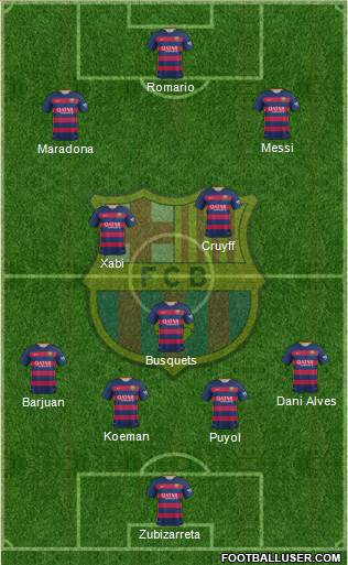 F.C. Barcelona Formation 2016