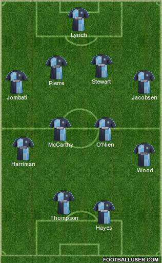 Wycombe Wanderers Formation 2016
