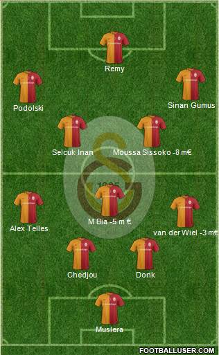 Galatasaray SK Formation 2016