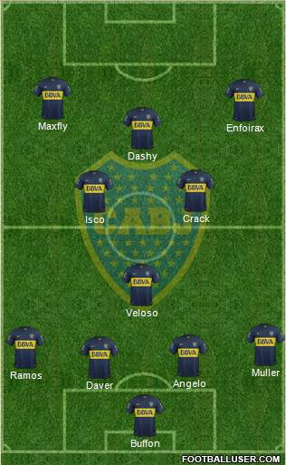 Boca Juniors Formation 2016