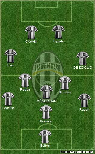 Juventus Formation 2016