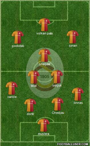 Galatasaray SK Formation 2016
