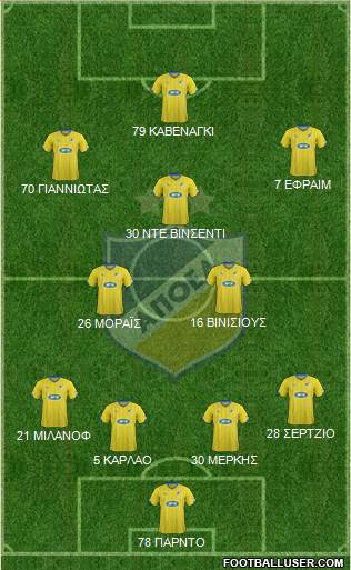 APOEL Nicosia Formation 2016