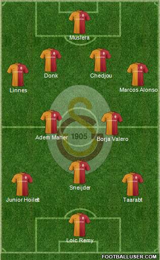 Galatasaray SK Formation 2016