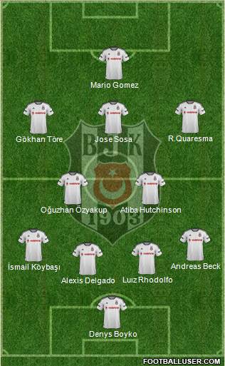 Besiktas JK Formation 2016