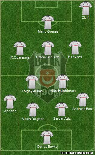 Besiktas JK Formation 2016