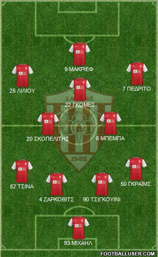 AS Nea Salamis Famagusta 4-2-1-3 football formation