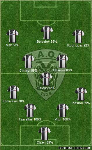 AS PAOK Salonika Formation 2016