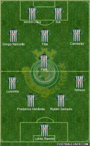 Vitória Futebol Clube Formation 2016