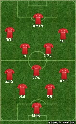 Liverpool Formation 2016