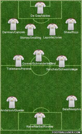 Manchester United Formation 2016