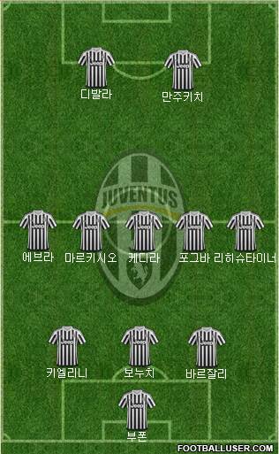 Juventus Formation 2016