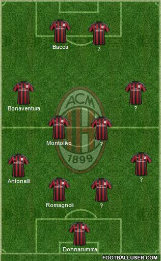 A.C. Milan Formation 2016