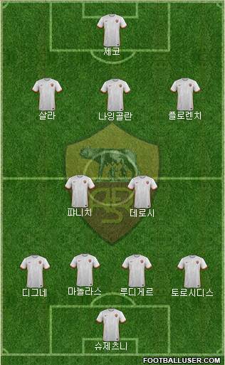 AS Roma Formation 2016