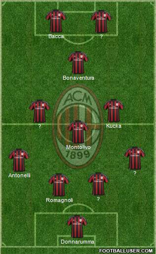 A.C. Milan Formation 2016