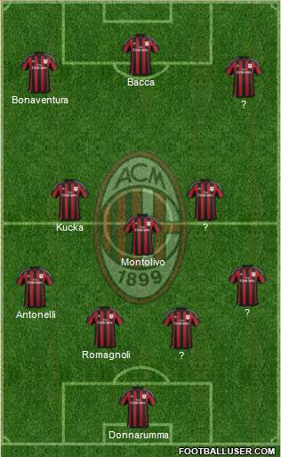 A.C. Milan Formation 2016