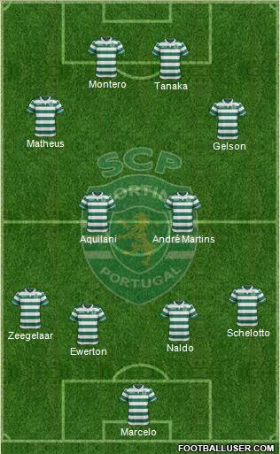 Sporting Clube de Portugal - SAD Formation 2016