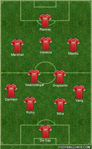 Manchester United Formation 2016