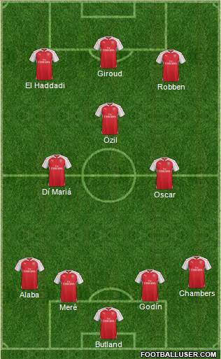 Arsenal Formation 2016