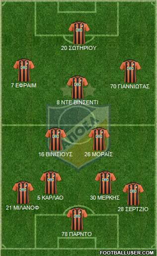 APOEL Nicosia Formation 2016