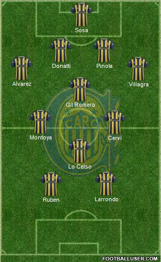 Rosario Central Formation 2016