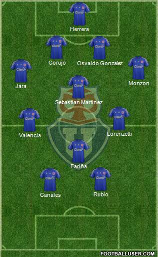 CF Universidad de Chile Formation 2016