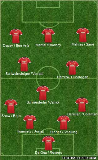 Manchester United Formation 2016