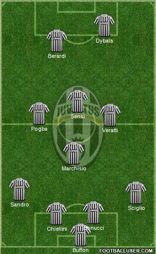 Juventus Formation 2016