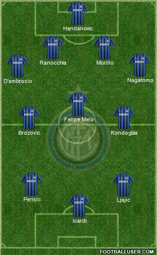 F.C. Internazionale Formation 2016
