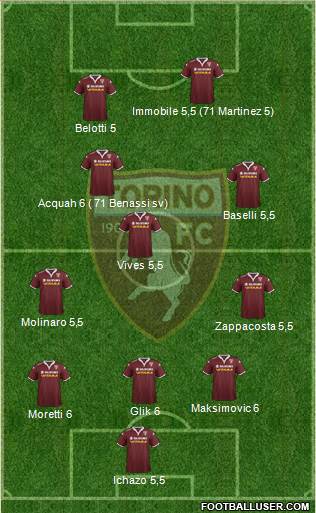 Torino Formation 2016