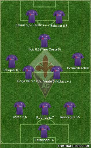 Fiorentina Formation 2016