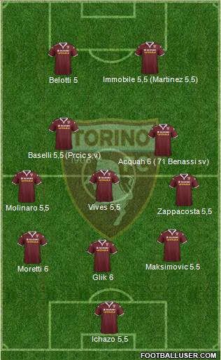 Torino Formation 2016