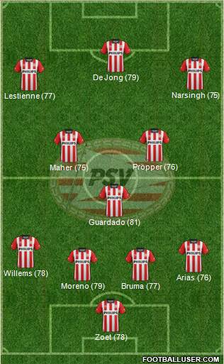 PSV Formation 2016