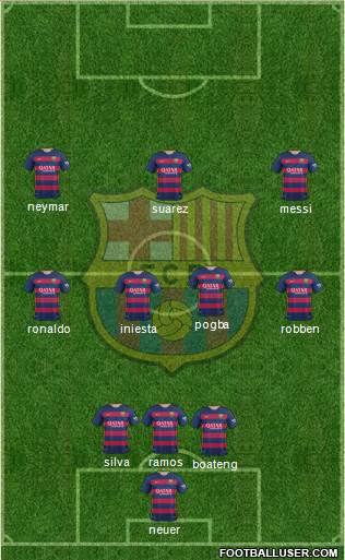 F.C. Barcelona Formation 2016