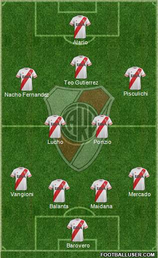 River Plate Formation 2016