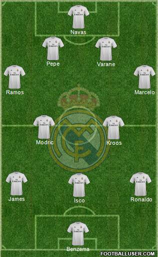 Real Madrid C.F. Formation 2016