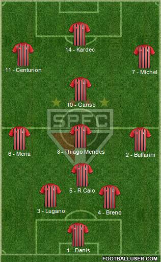 São Paulo FC Formation 2016