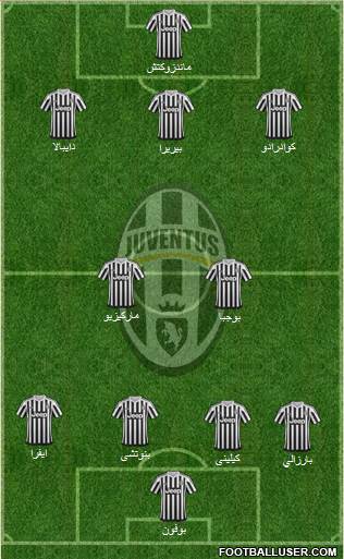 Juventus Formation 2016