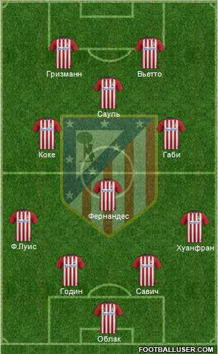 C. Atlético Madrid S.A.D. Formation 2016