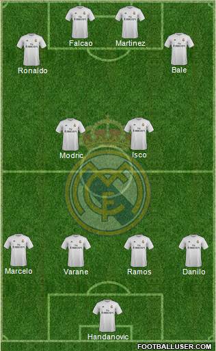 R. Madrid Castilla Formation 2016