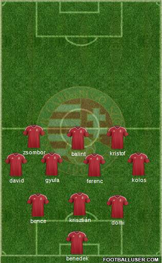 Hungary Formation 2016