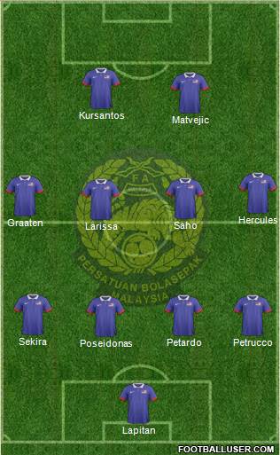 Malaysia Formation 2016