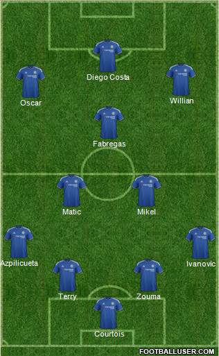 Chelsea Formation 2016