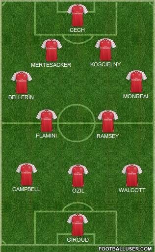 Arsenal Formation 2016