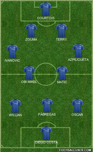 Chelsea Formation 2016