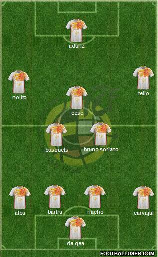 Spain Formation 2016