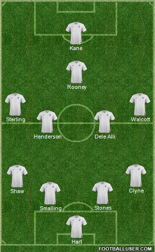 England Formation 2016
