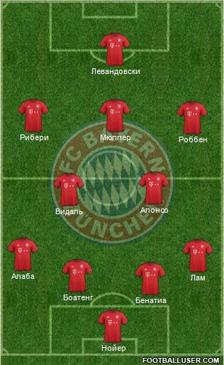 FC Bayern München Formation 2016