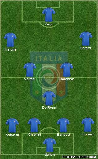 Italy Formation 2016