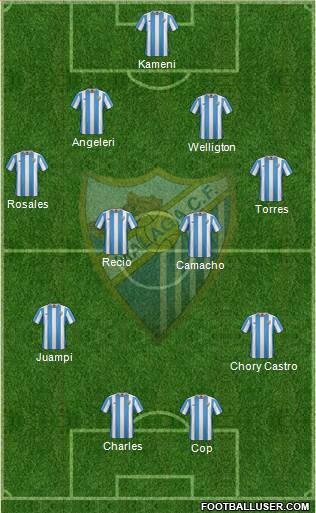 Málaga C.F., S.A.D. Formation 2016